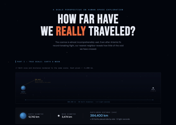 How Far Have We Travelled?